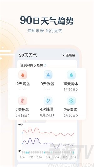 最美天氣