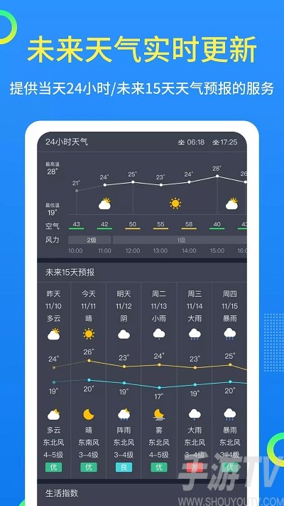 潮汐天氣