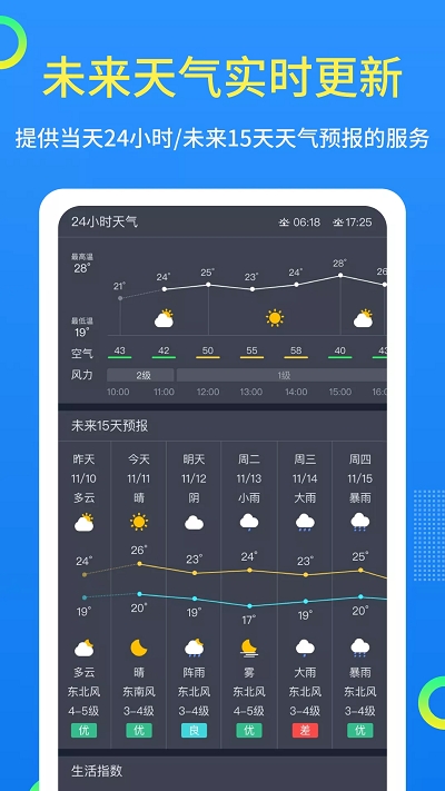潮汐天氣截圖