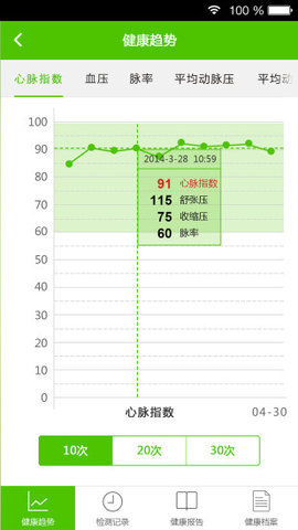 小雲健康截圖