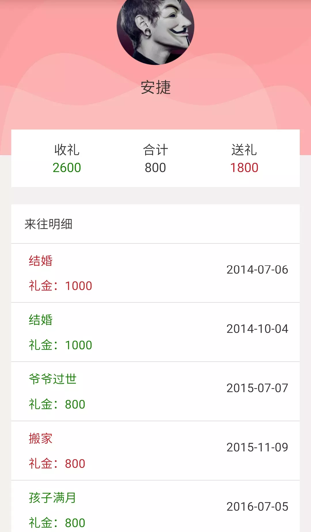 禮尚往來截圖