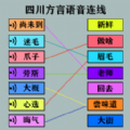 中華文字
