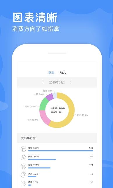 日記賬截圖