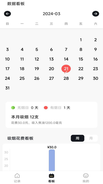 今日戒煙記錄截圖