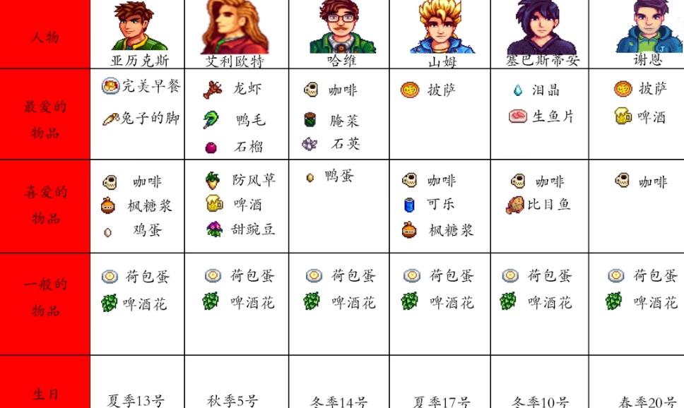 星露穀物語魔改版