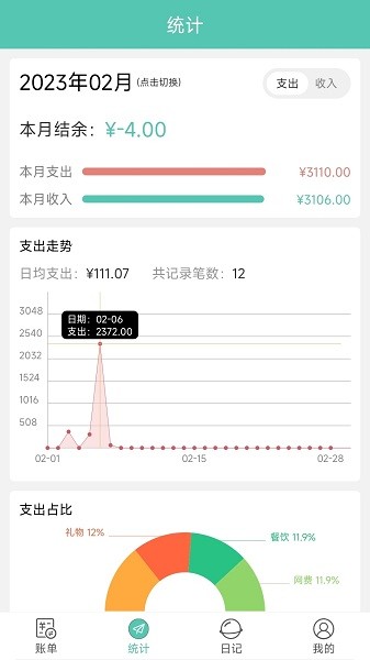 點滴記賬本截圖