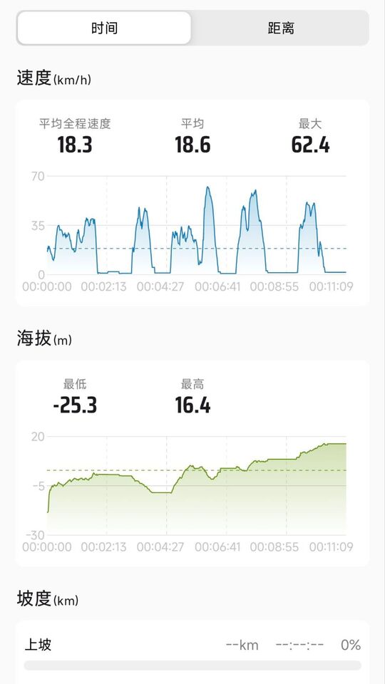 COOSPO運動截圖